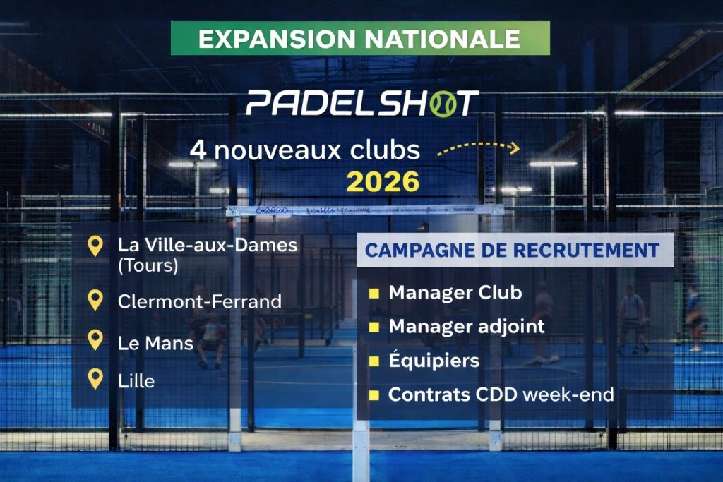 PadelShot ouvre quatre nouveaux clubs en 2026 et recrute à l'échelle nationale