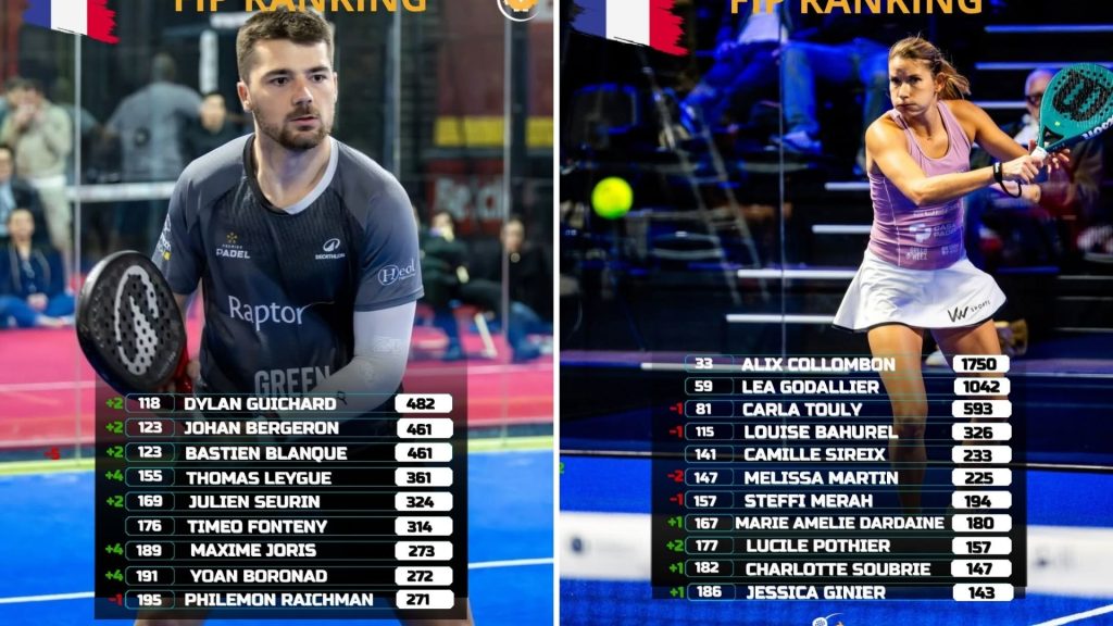 Classement FIP : Les Français continuent de briller cette semaine