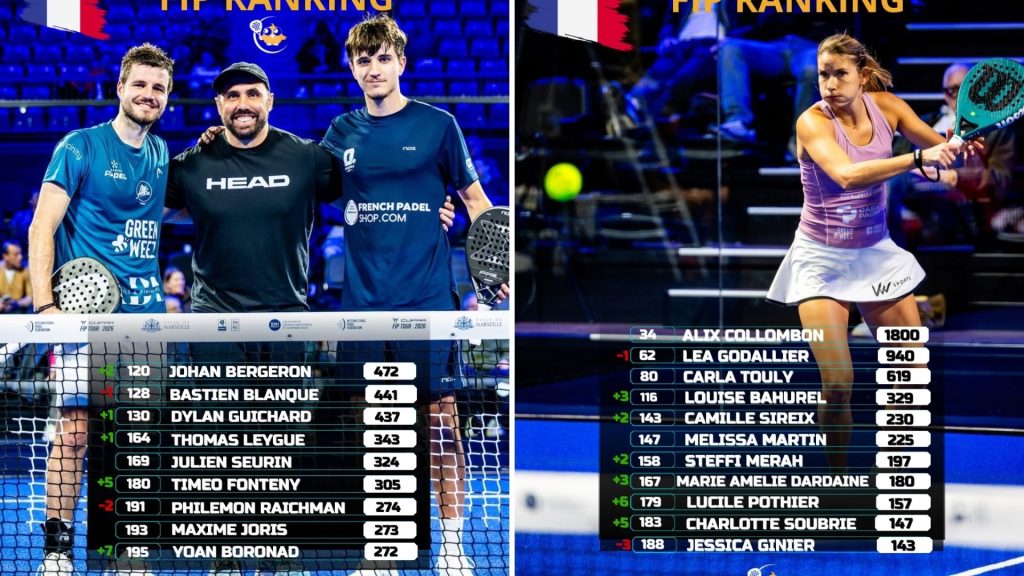 Yoan Boronad entre dans le top 200 mondial, les Français brillent au FIP